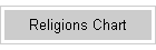 Religions Chart